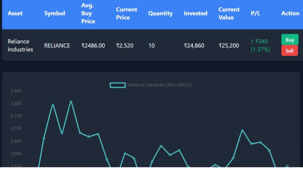Stock Market