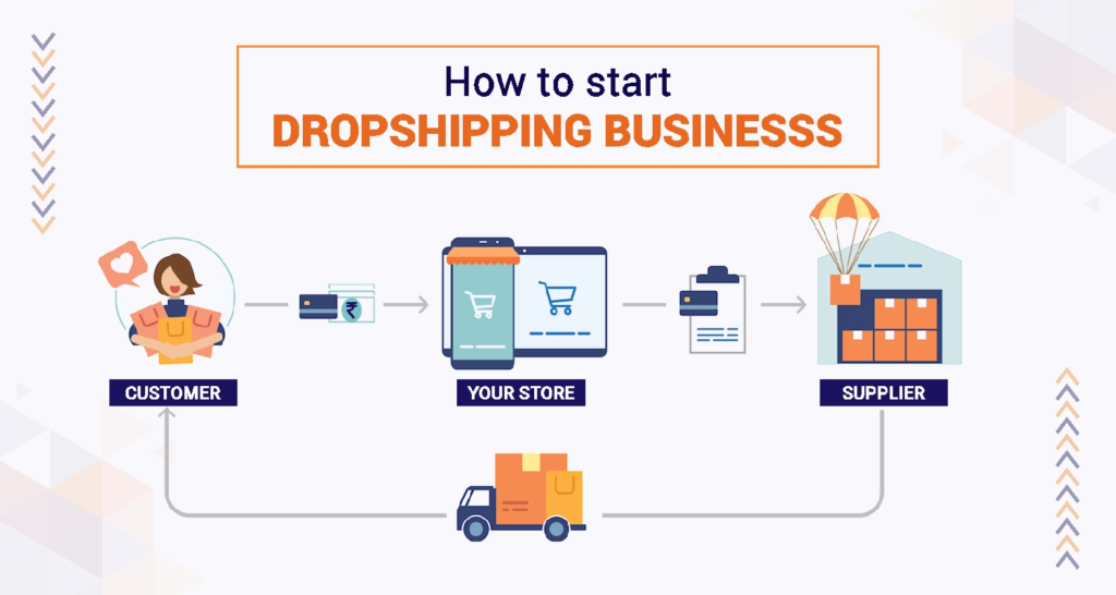 Dropshipping kya hai