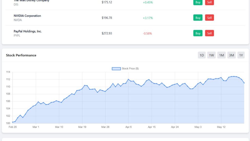 Stock Market