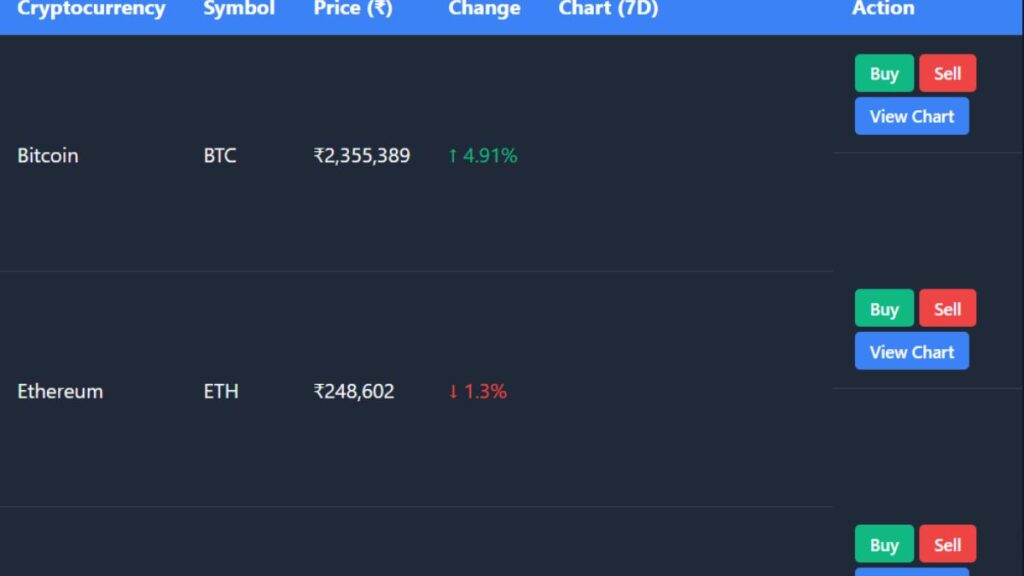 Stock Market