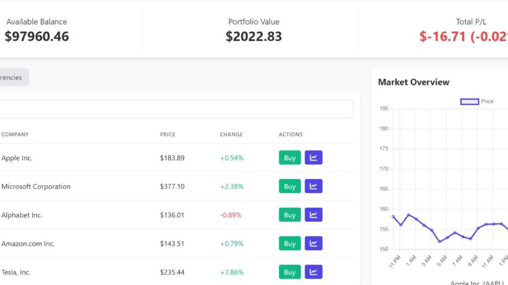 Stock Market